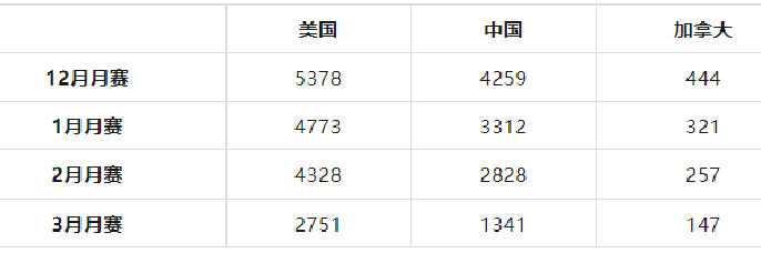 USACO竞赛