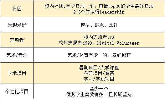 美本申请