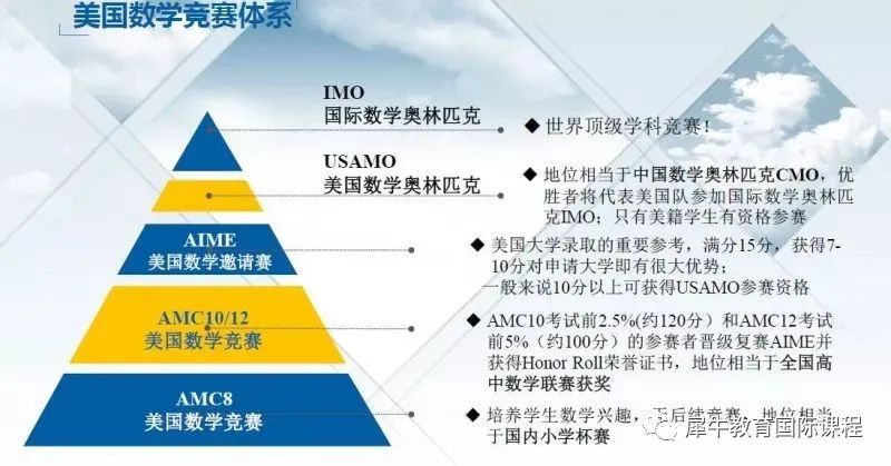 AMC数学竞赛