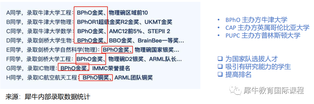 BPhO物理竞赛