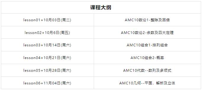 AMC10数学竞赛