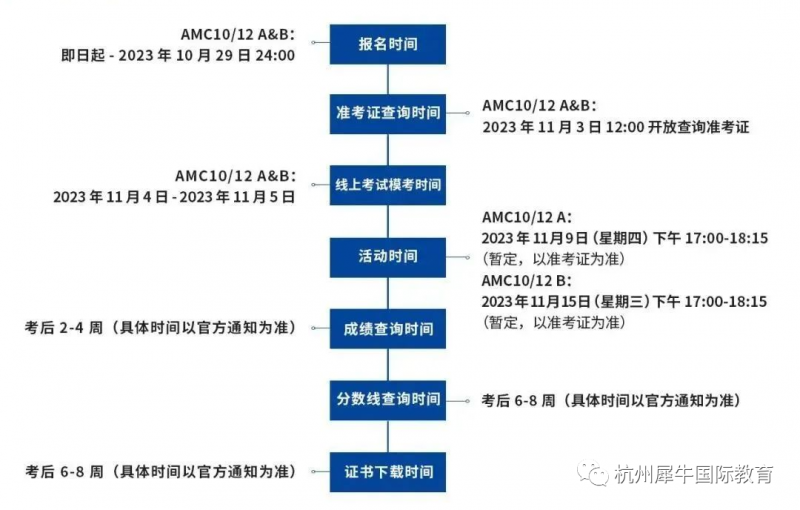 AMC10竞赛