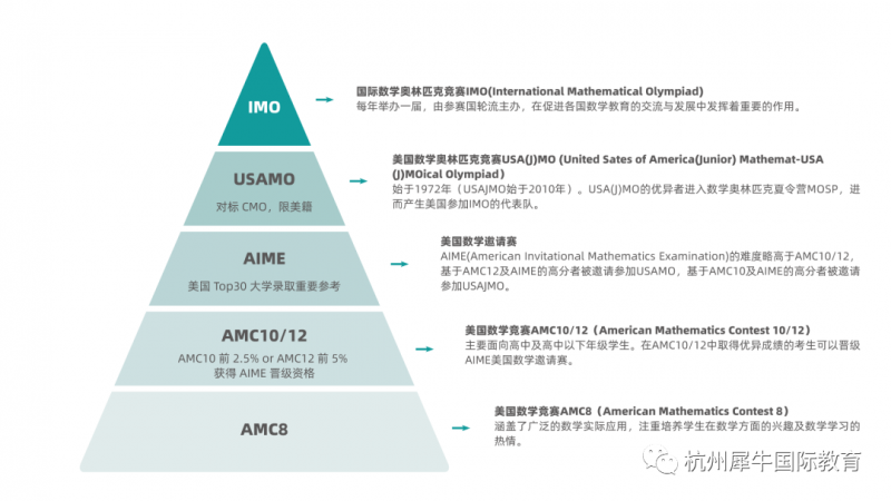 AMC12竞赛