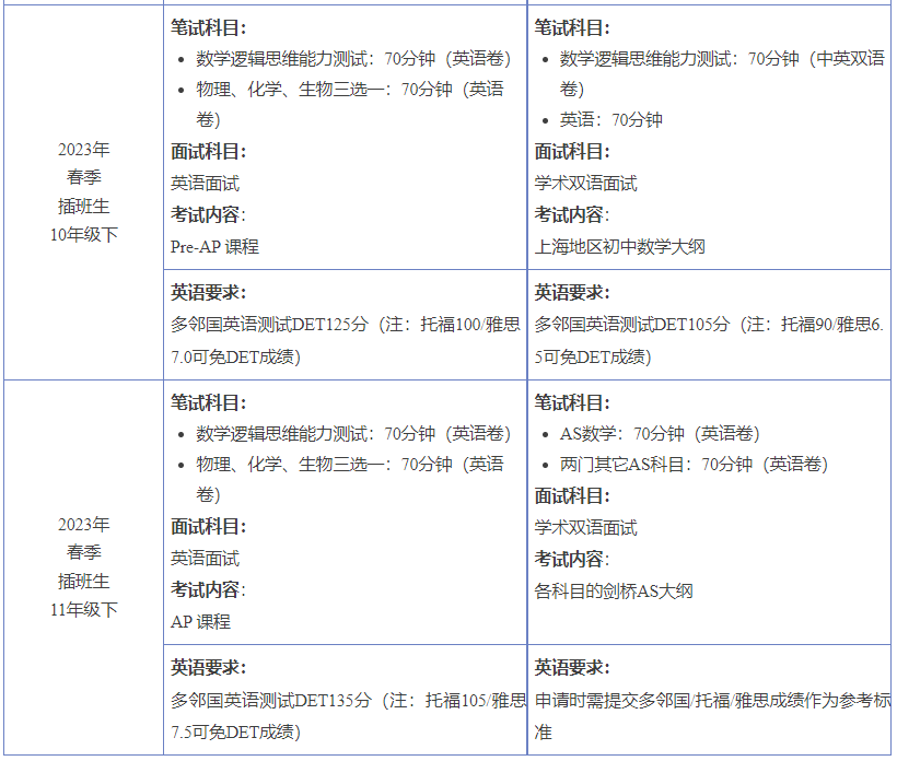 上海国际学校,国际学校春招,体制外升学规划,国高择校备考,