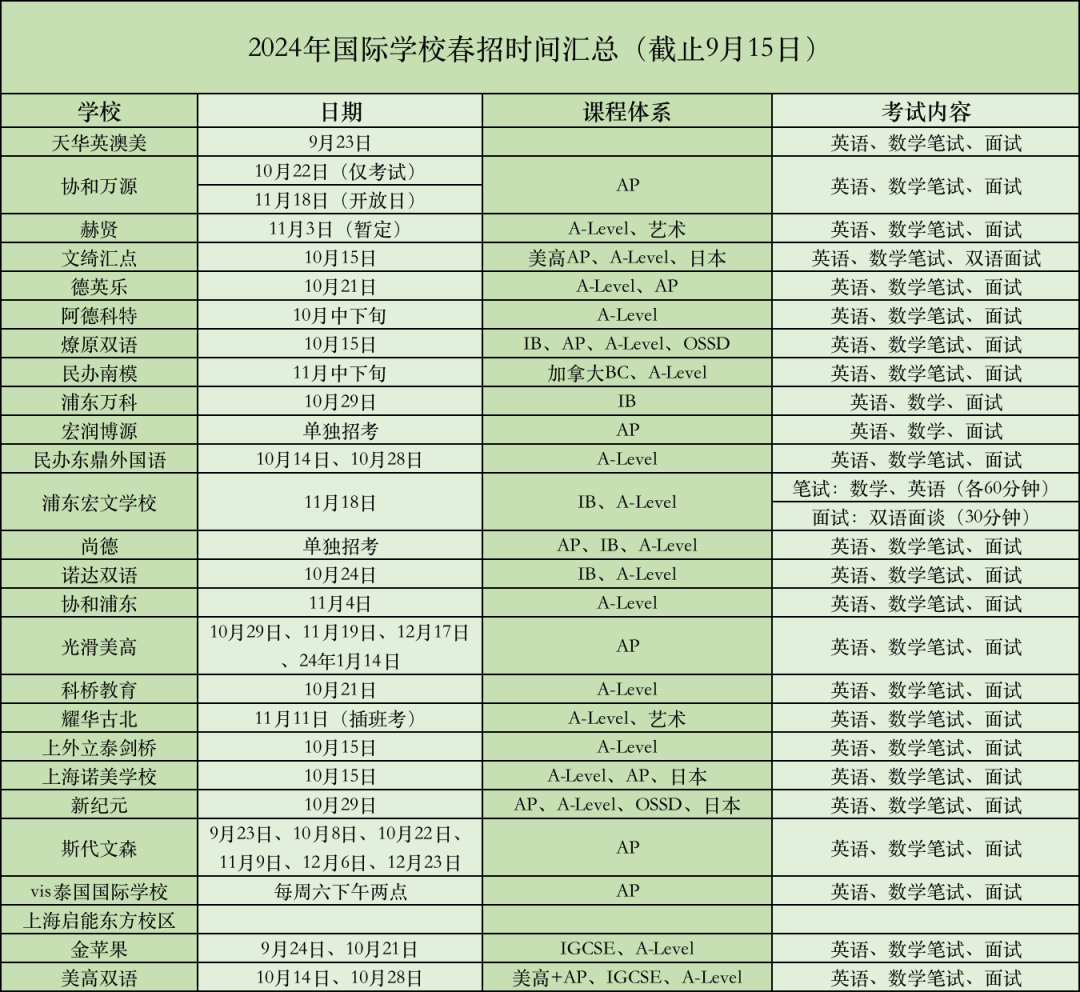 国际学校,国际学校择校,国际学校备考,