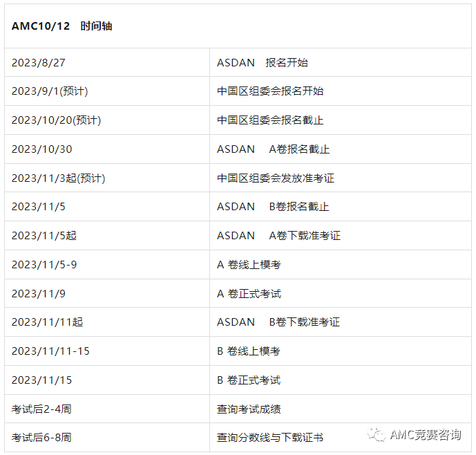 AMC10竞赛