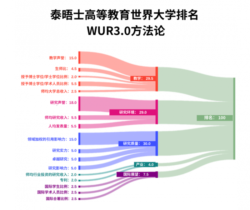 转轨国际学校