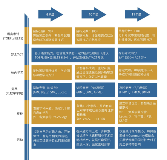 转轨国际学校