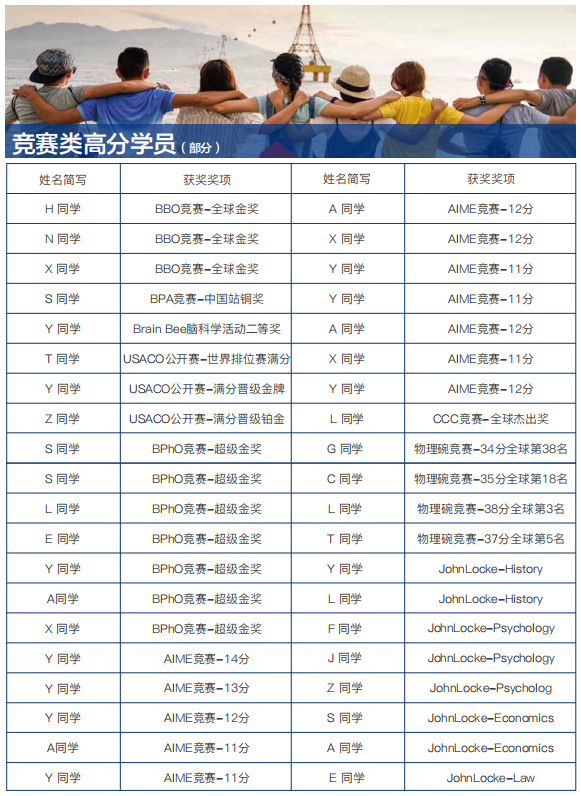 转轨国际学校