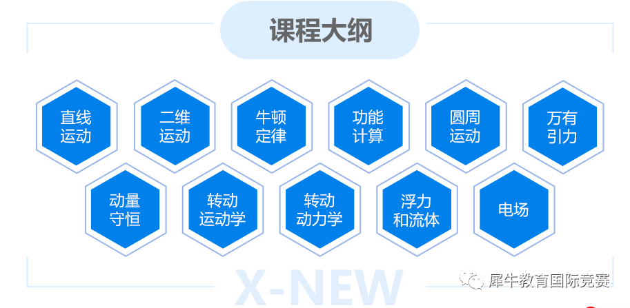 BPHO竞赛