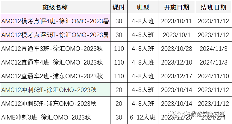 AMC数学竞赛