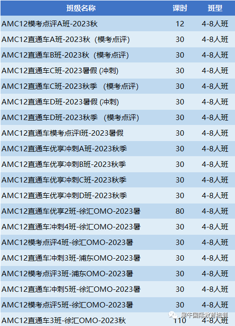 AMC竞赛