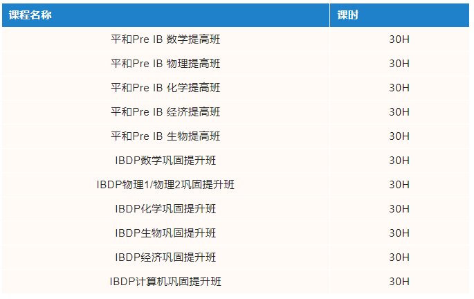 IB课程