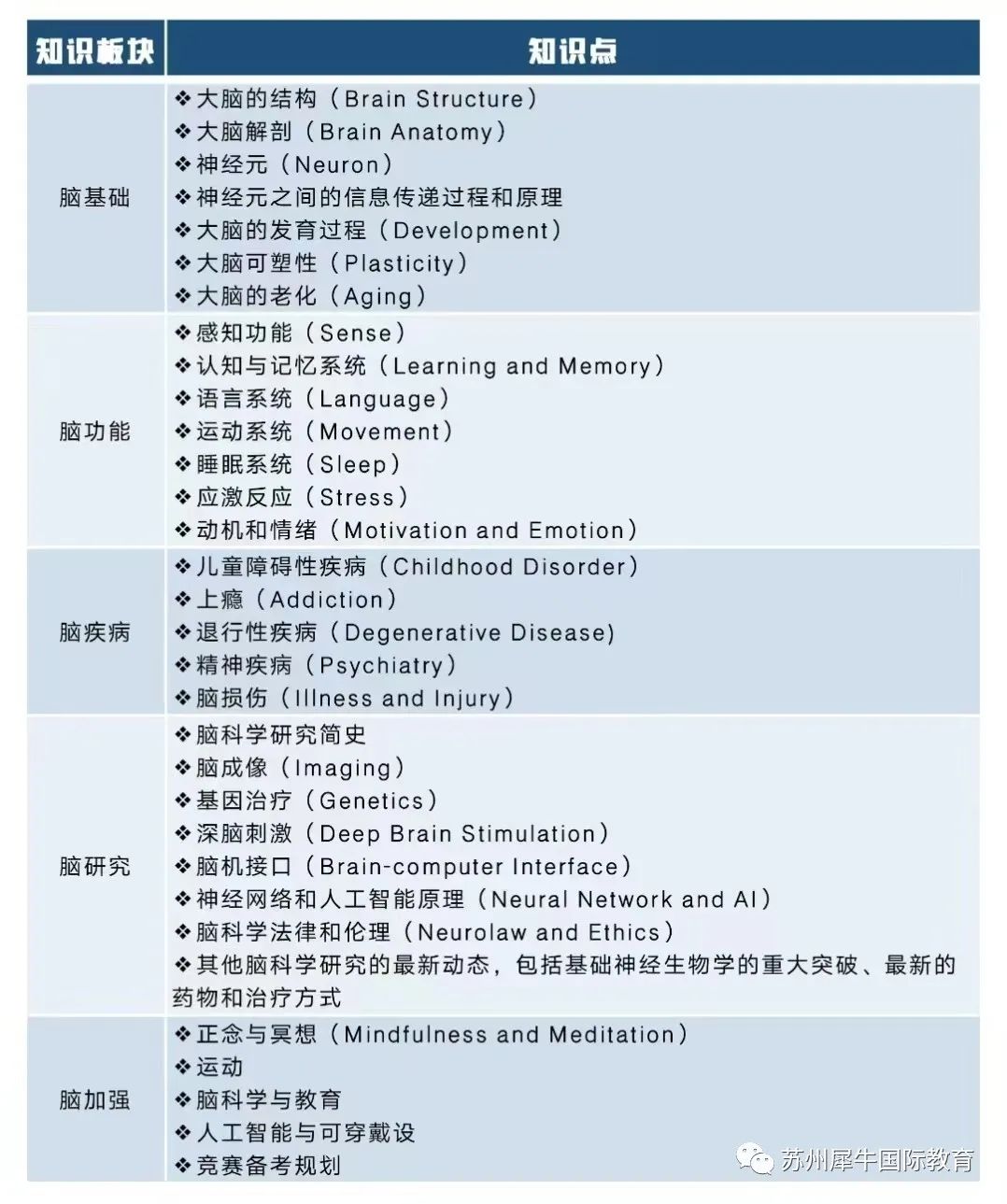 BrainBee生物竞赛,Brainbee竞赛培训,Brainbee脑科学大赛,Brainbee真题,