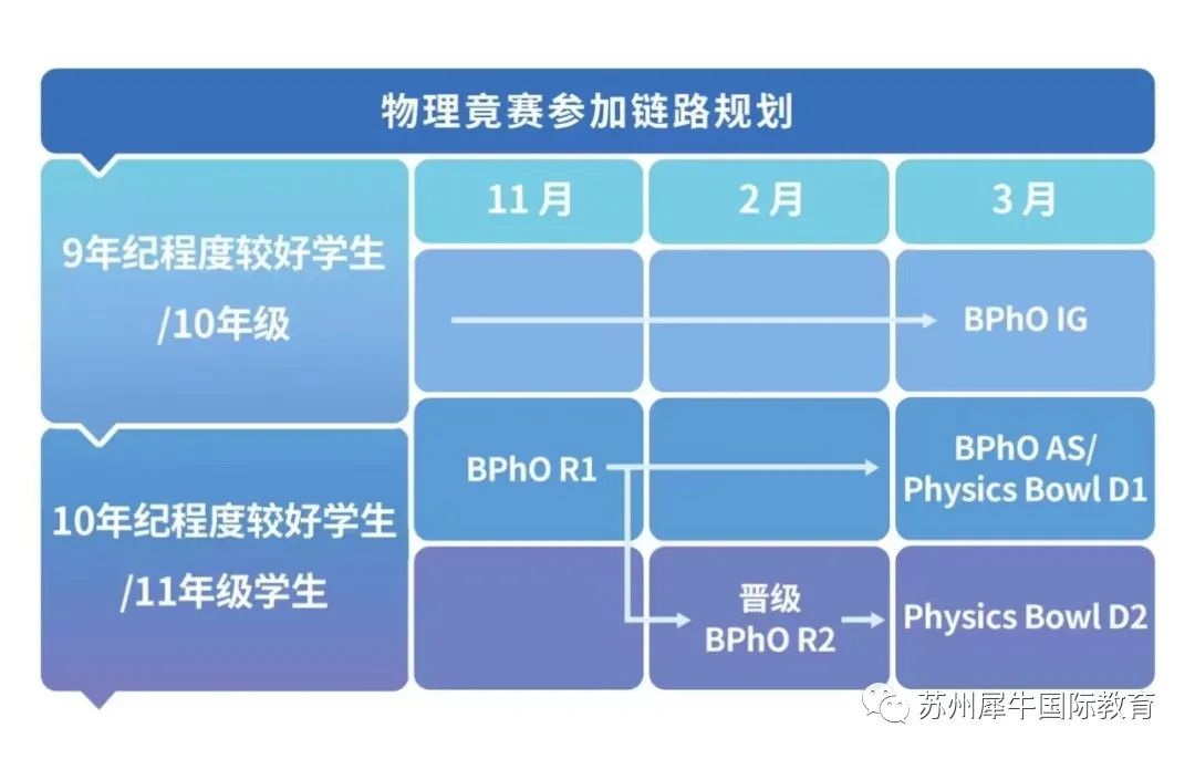 BPhO物理竞赛