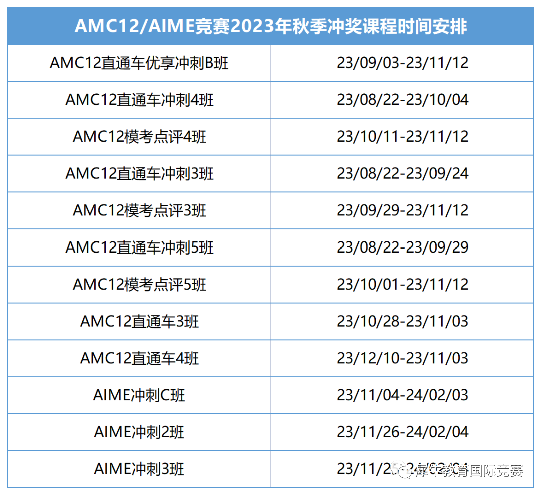 AMC竞赛