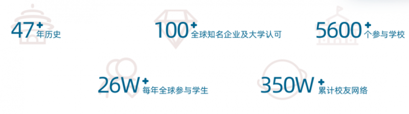 HOSA竞赛