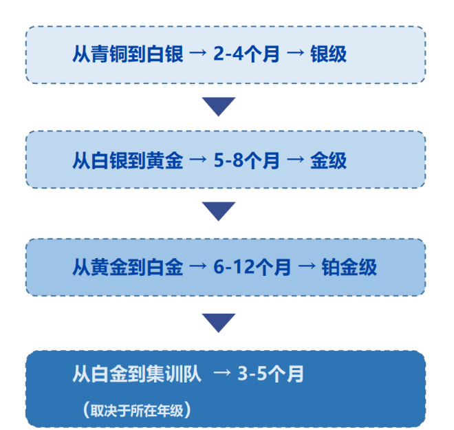 USACO竞赛