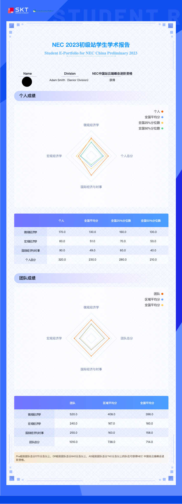 NEC 2023初级站成绩发布.png 图片
