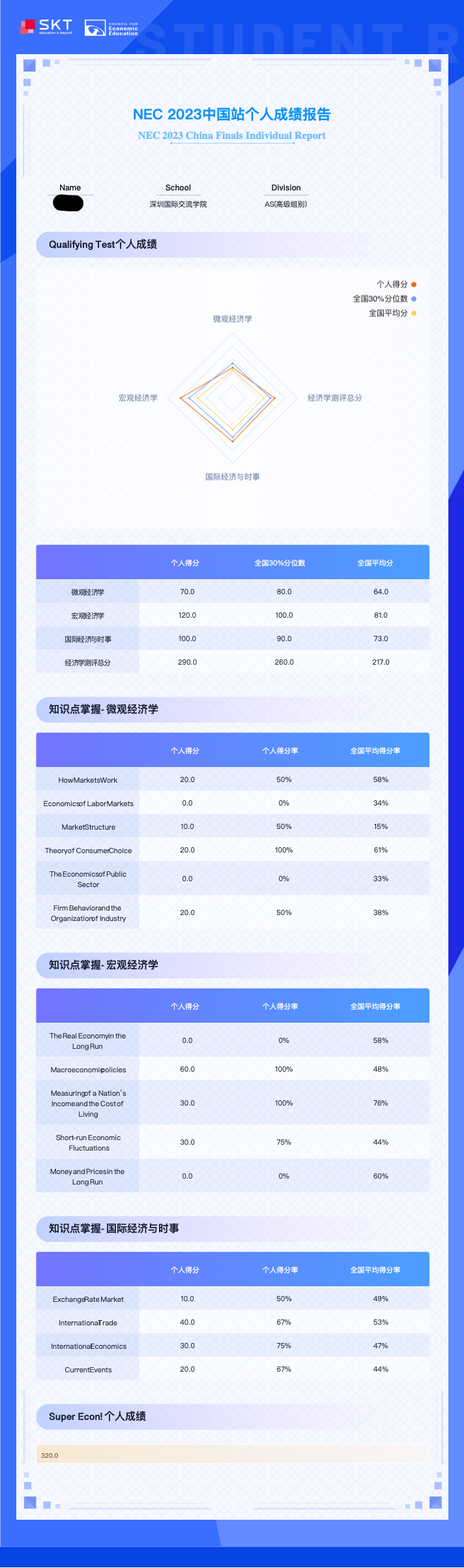 NEC 2023 中国站个人成绩报告AS Division-2.png 图片