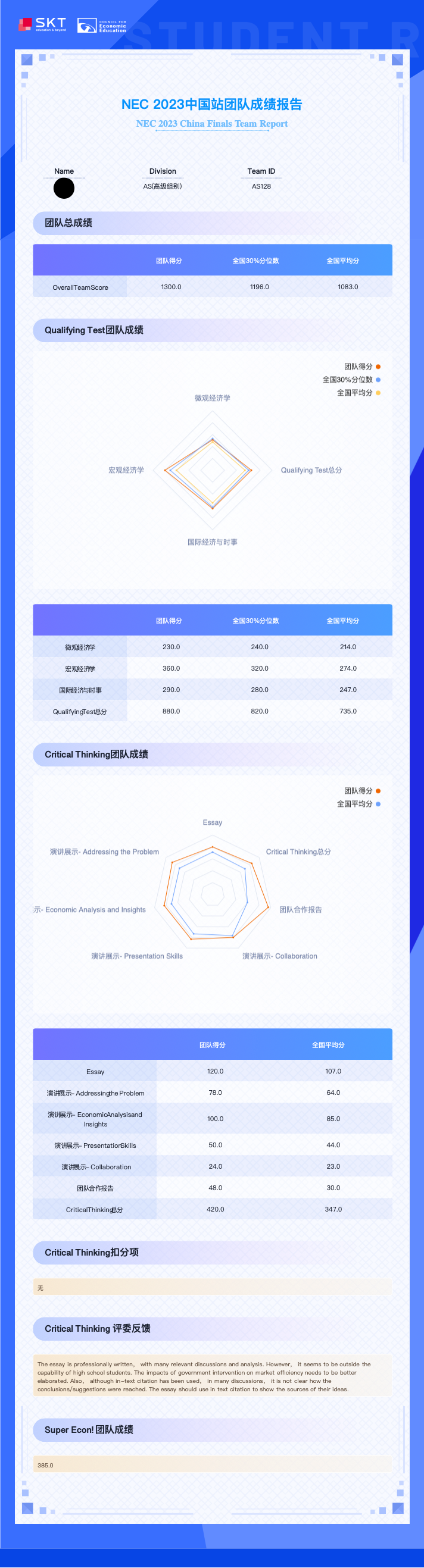NEC 2023中国站团队成绩单 AS-2.png 图片