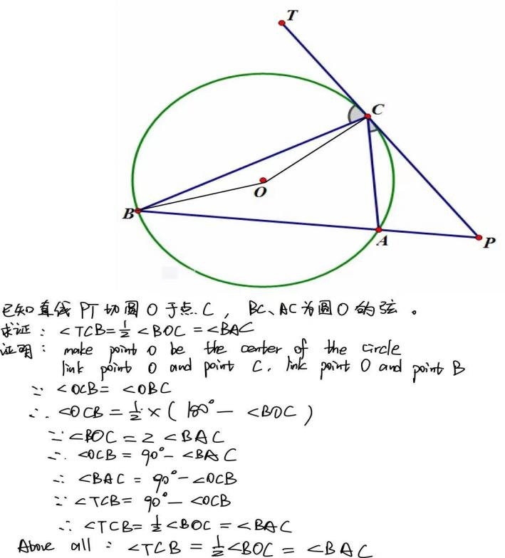 IG数学