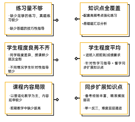 AP微积分