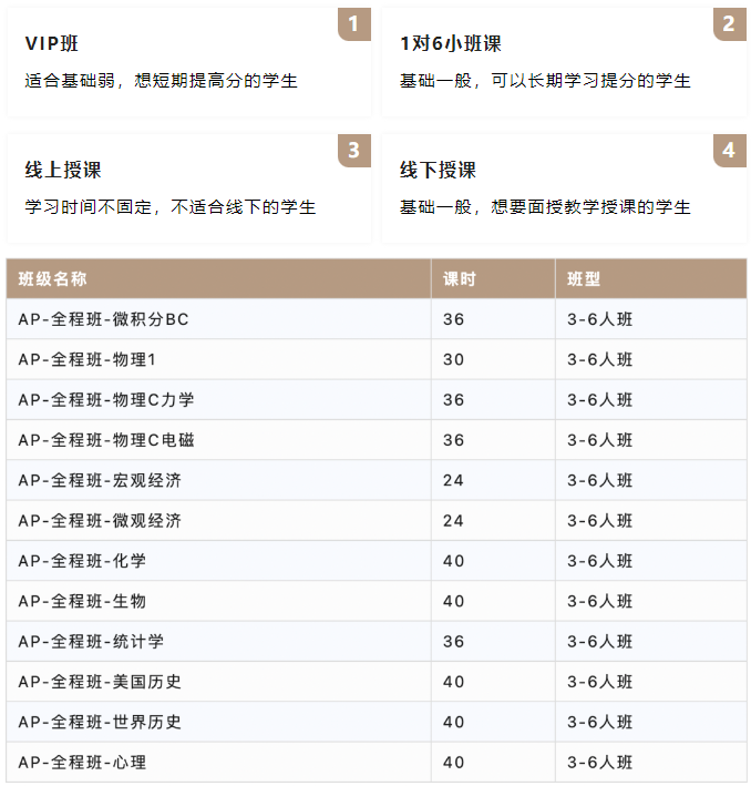 AP国际课程,AP培训备考资料,AP课程辅导培训班推荐,