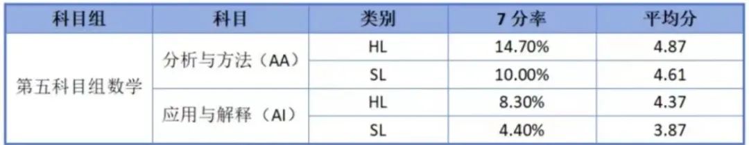 IB数学