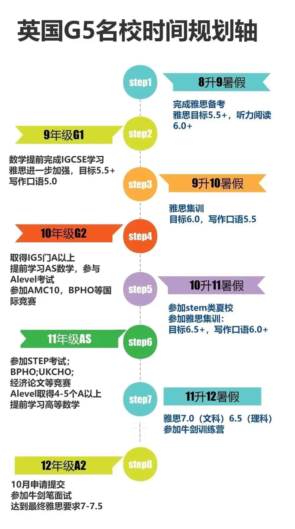 IGCSE课程