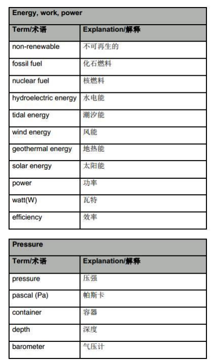 IGCSE物理课程,IGCSE物理真题,IG物理公式,IG物理考纲复习,犀牛国际IG课程培训,