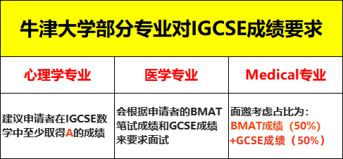 IGCSE大考,IGCSE考试,IGCSE课程培训,IGCSE辅导,