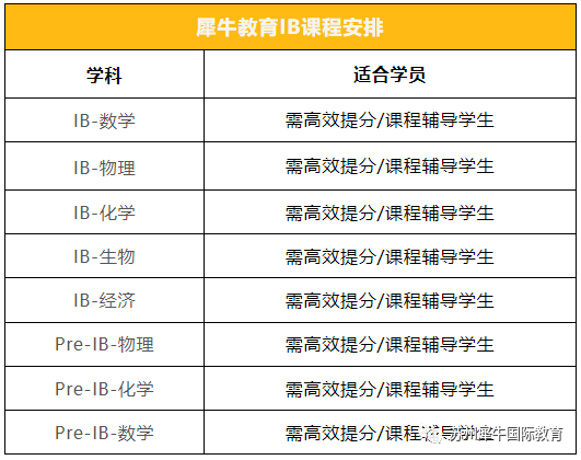 IB大考,IB考试,IB课程培训,IB辅导,