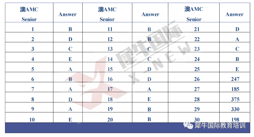 澳洲AMC竞赛