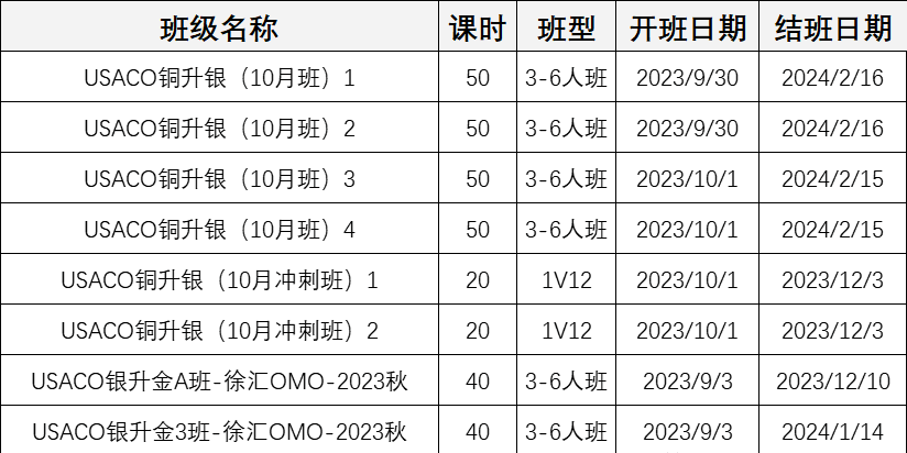USACO竞赛