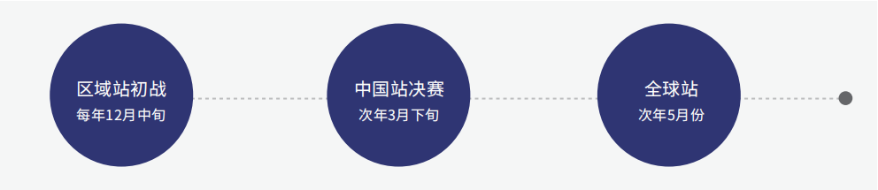 NEC经济竞赛