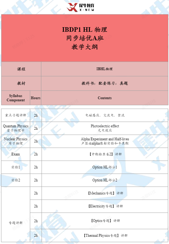 IB物理