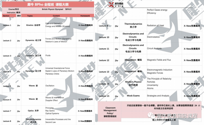 BPhO竞赛
