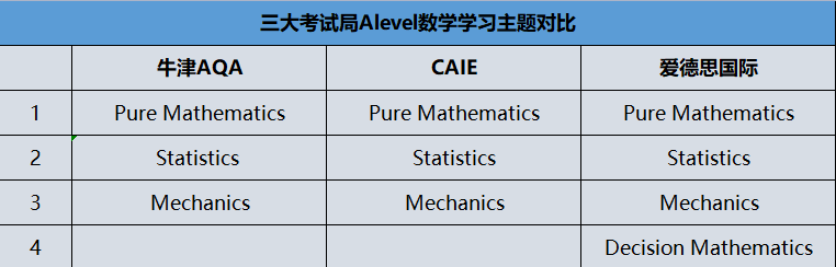 IGCSE大考,IGCSE考试,IGCSE课程培训,IGCSE辅导,