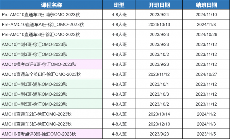AMC10