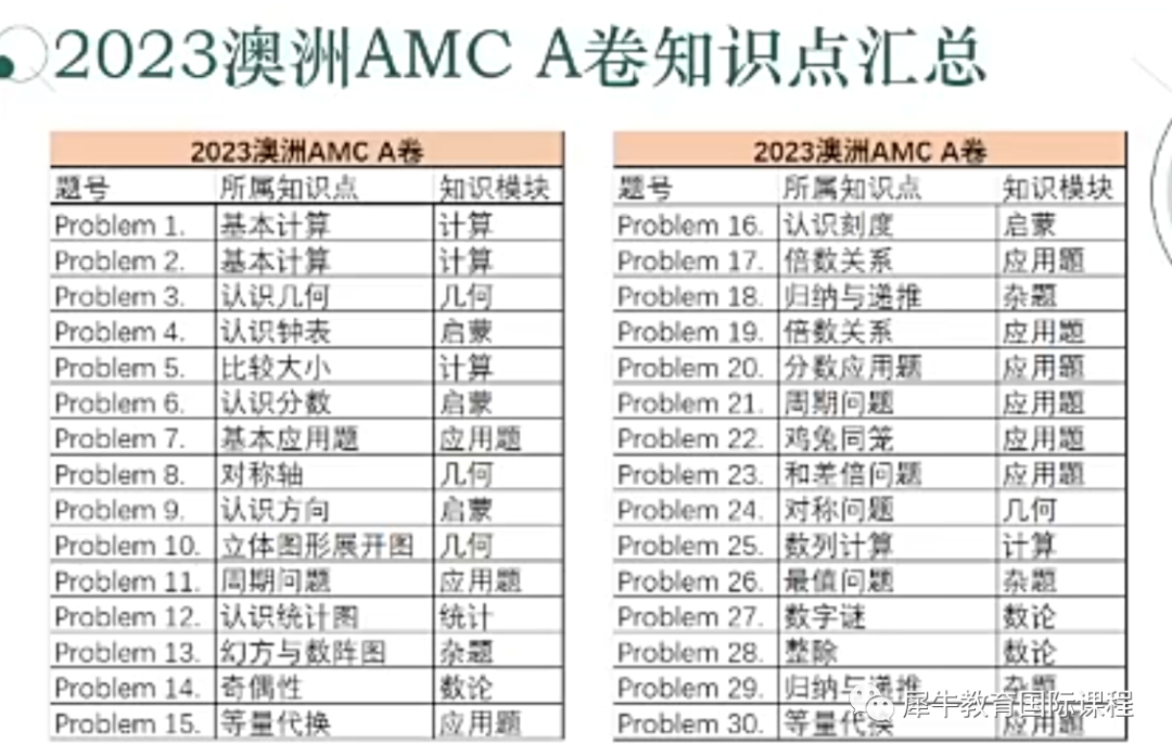 澳洲AMC数学竞赛