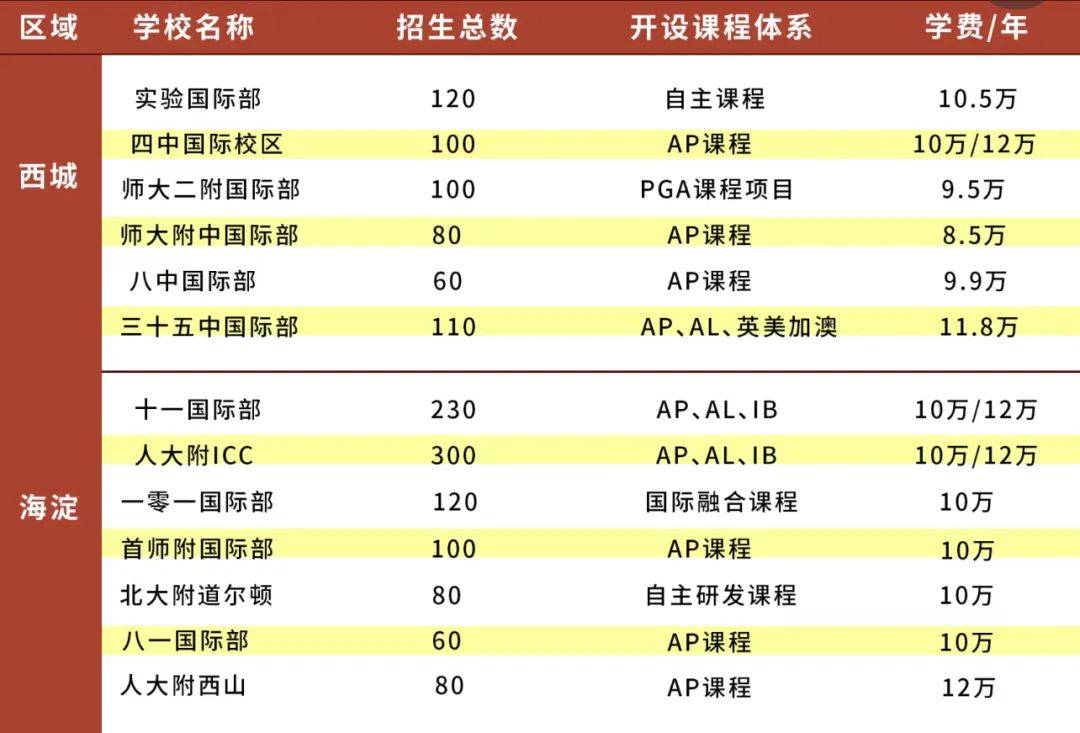 国际学校
