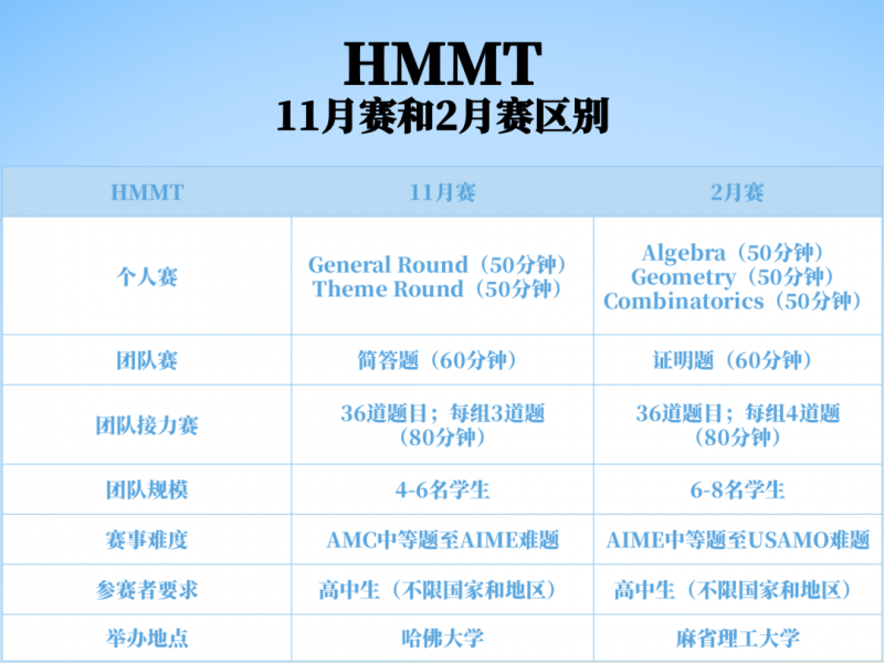 美国高中生数学建模竞赛