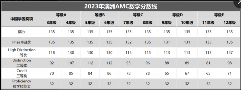 澳洲AMC