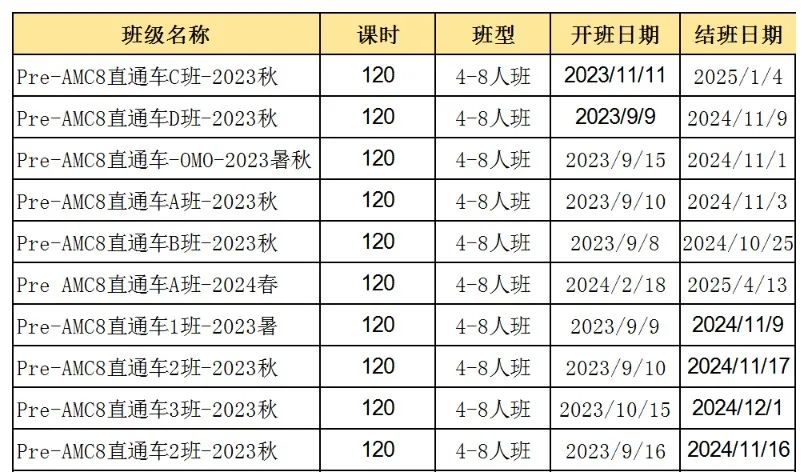澳洲AMC数学竞赛,澳洲AMC竞赛,澳洲AMC培训班,