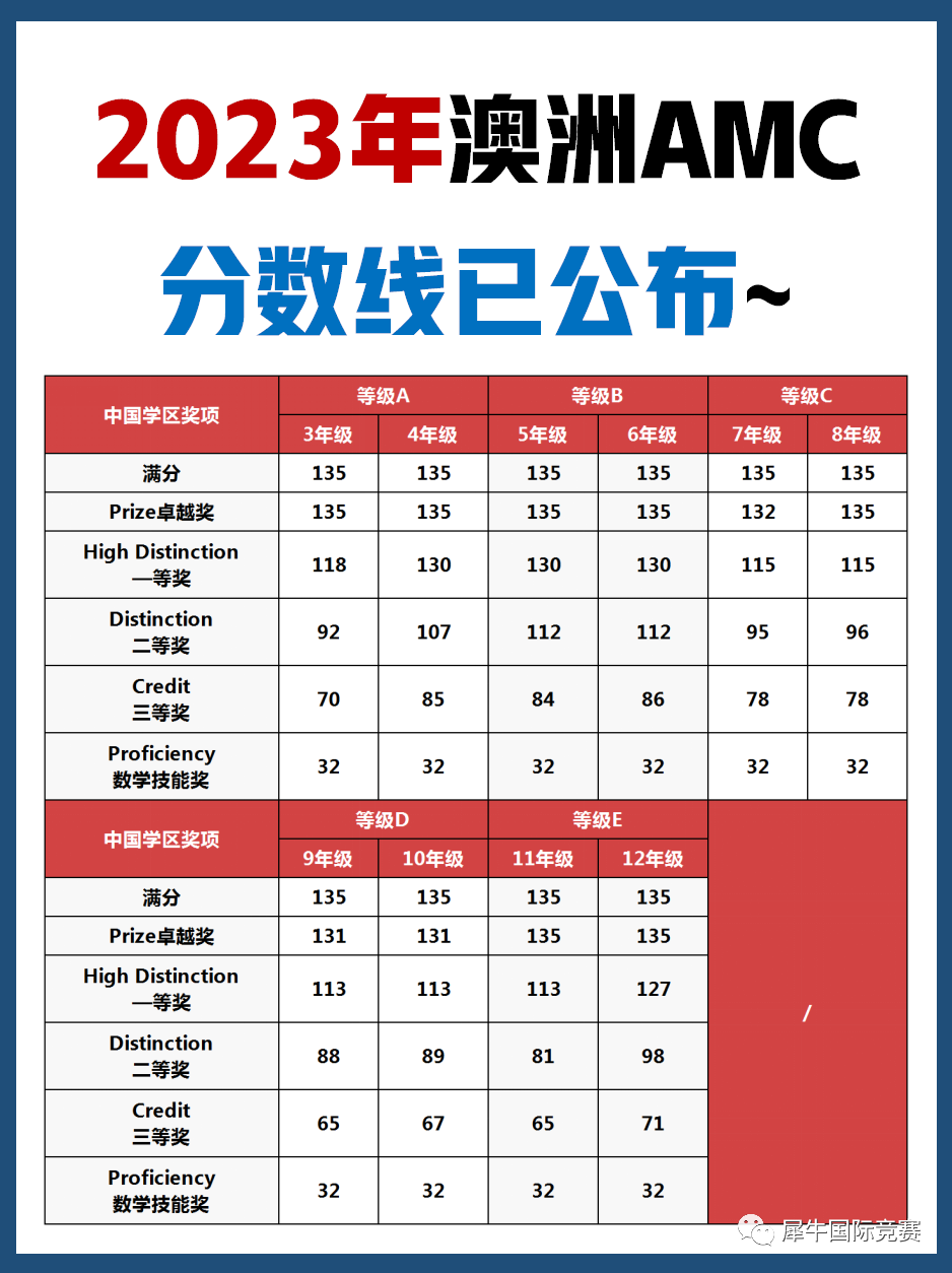 澳洲AMC数学竞赛