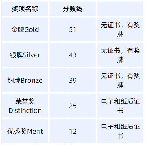 BMO竞赛