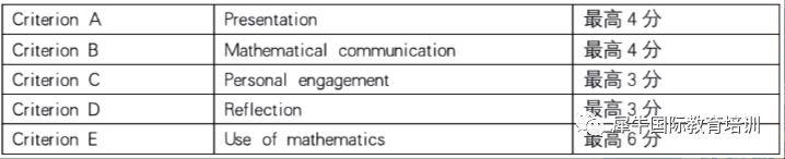 IB数学