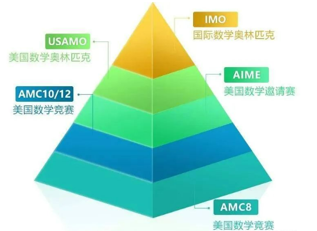AIME数学竞赛,AIME竞赛,AIME培训班,AIME真题,