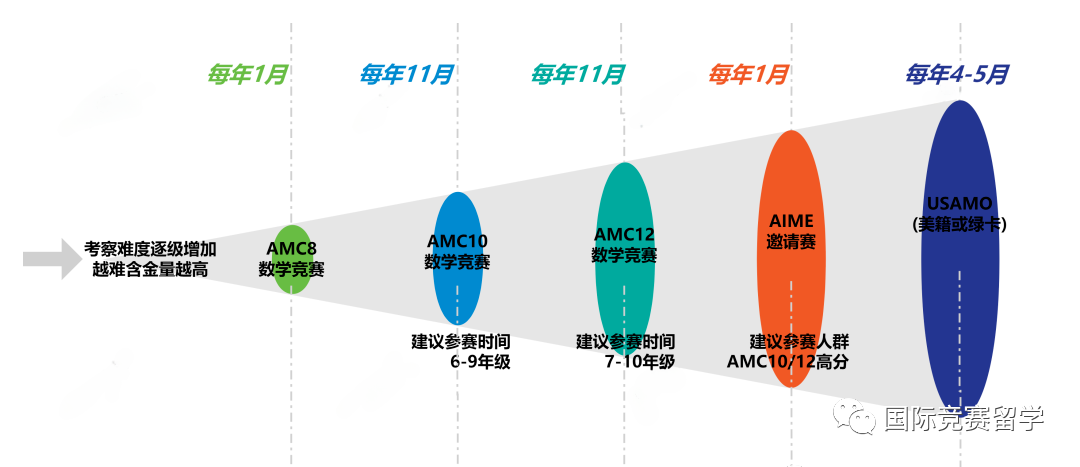澳洲AMC